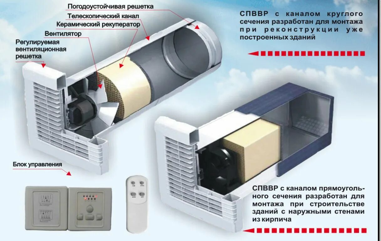 Приточно-вытяжная вентиляция СПВВР Зилант 125. Стеновой приточно-вытяжной клапан СПВВР кр 200. Клапан вентиляционный (рекуператор) приточный era d100 мм. Приточно-вытяжная система с рекуперацией 30м2. Вентиляционный прибор