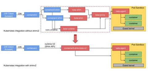 Runtime interface