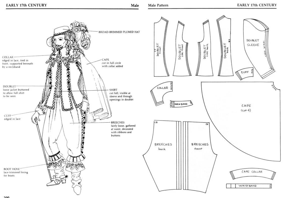 Камзол XVII века выкройка. Мужской камзол 17 век выкройка. Камзол 17 века для куклы выкройка. Штаны средневековье выкройка. Выкройки костюмов кукол