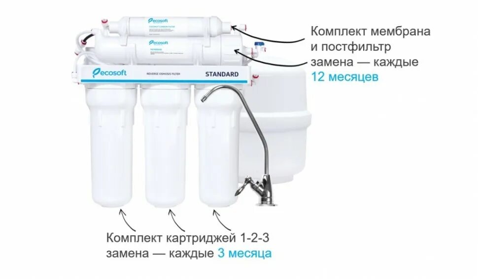 Вода после фильтра обратного осмоса. Фильтр обратного осмоса ECOSOFT Standard 5-50. Фильтр обратный осмос к10. Фильтр Аквафор с обратным осмосом. Фильтр система осмоса Гейзер.