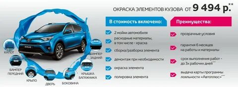 Список автосервисов
