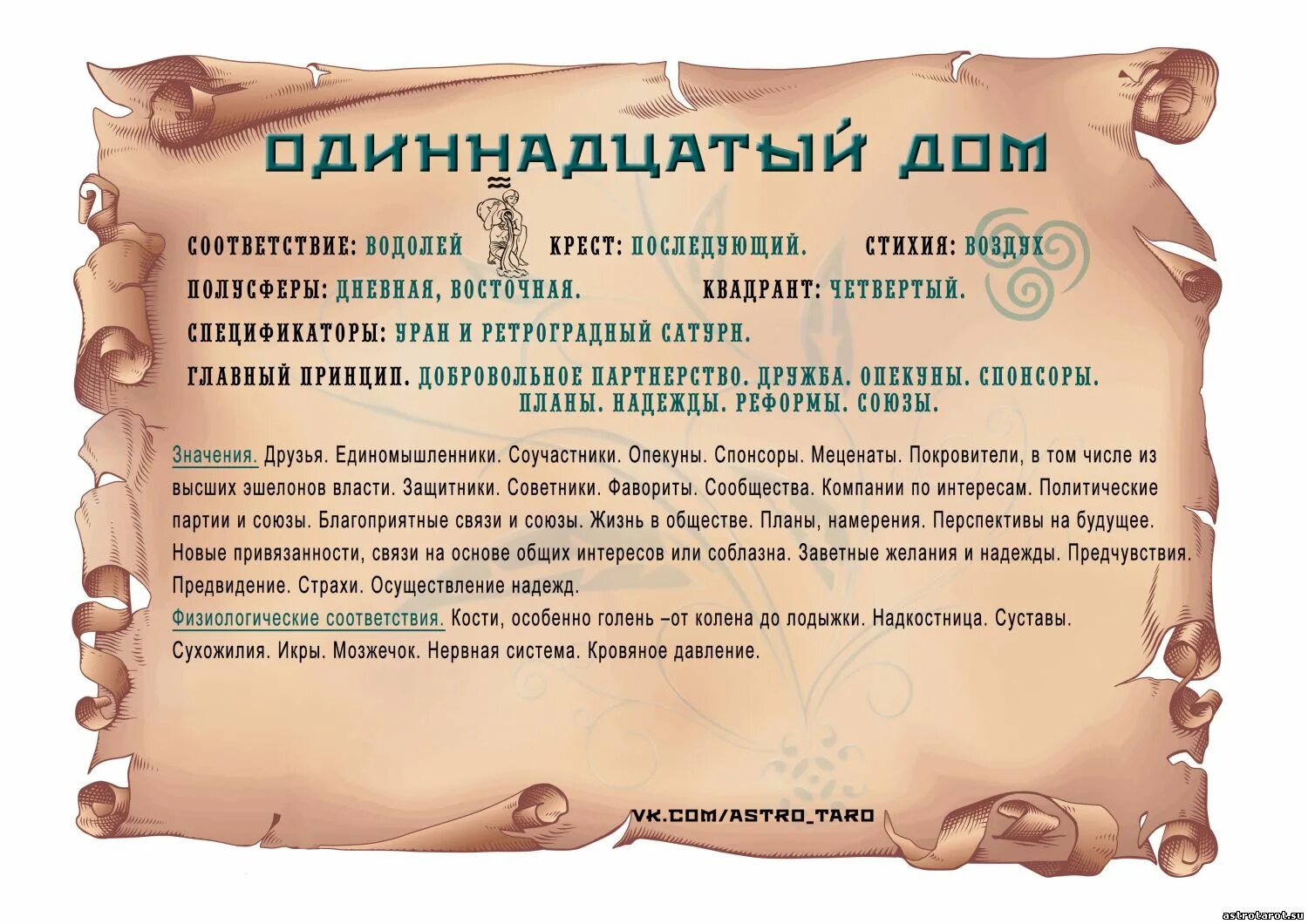 Расшифровка домов в астрологии. Дома гороскопа значение. Дома гороскопа в астрологии. Таблицы для хорарной астрологии. 8 дом значение.