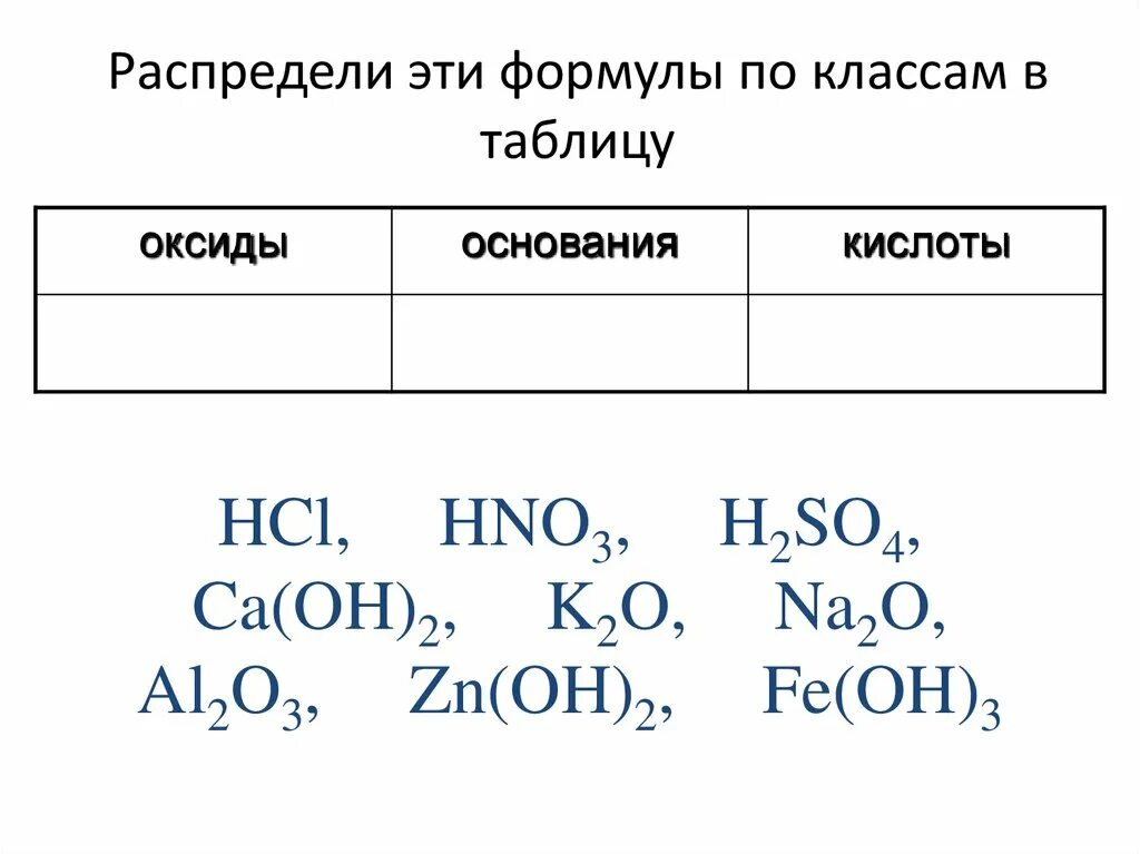 Химия 8 класс оксиды основания соли