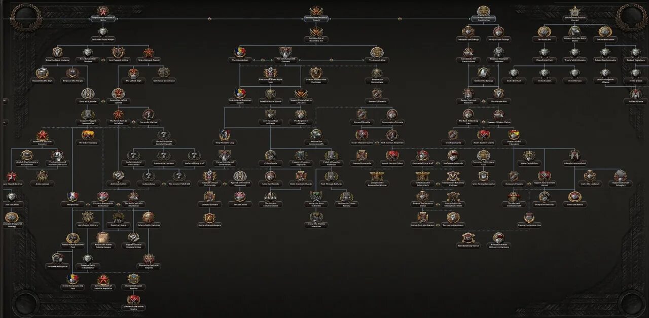 Древо фокусов ссср hoi 4. Hearts of iron 4 ветки фокусов. Hearts of iron focus. Hearts of iron 4 battle for the bosporus art. Hearts of iron 4 фокусы.