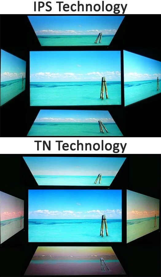 Экран обзора. Матрица монитора TN IPS va. Тип матрицы экрана TN. Разница TN И IPS матрицы. Разница TN va IPS.