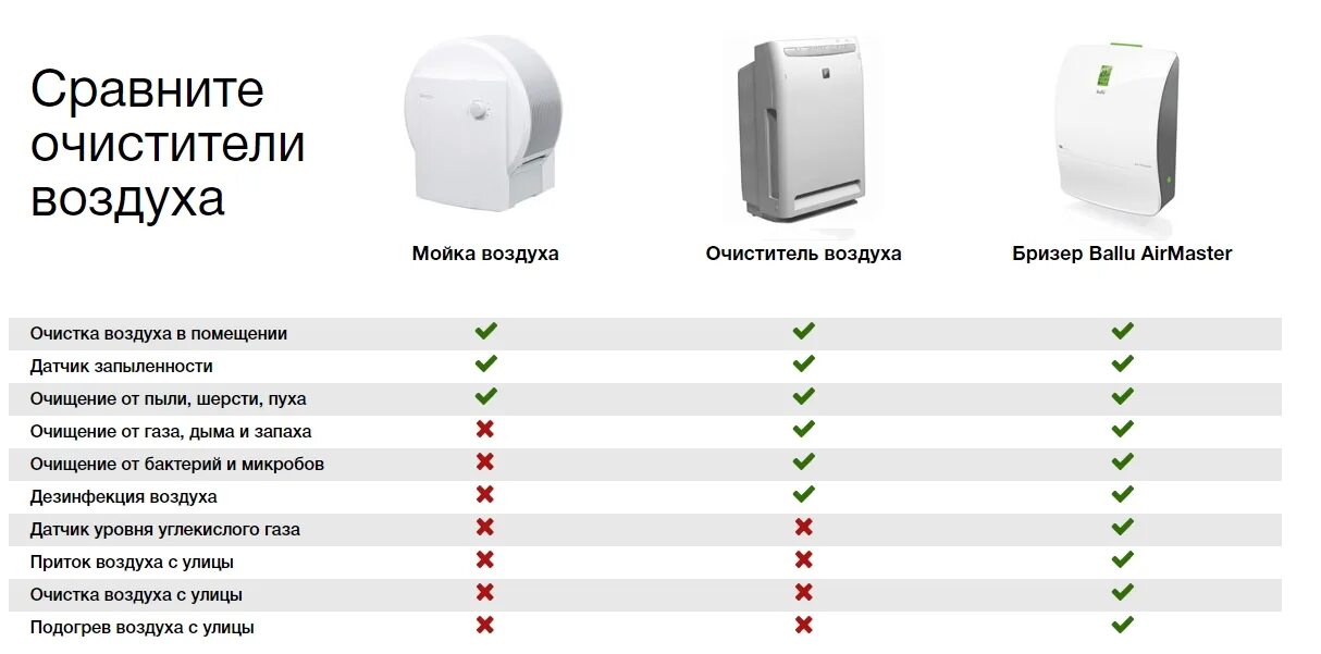 Мойка воздуха для квартиры рейтинг. Очиститель воздуха для квартиры Бризер. Очиститель воздуха фильтрующий высокоэффективный, стационарный. Аппарат для очищения воздуха. Очищение воздуха в квартире приборы.