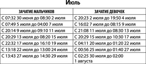 Лунный календарь зачатия девочки