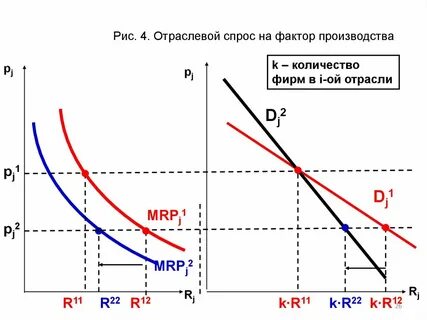Спроса на ресурсы 3 1