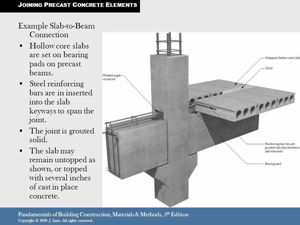 Steel concrete. Precast Hollow Slabs. Precast Concrete Slabs. Precast Concrete Joint. Precast and Steel Beam.