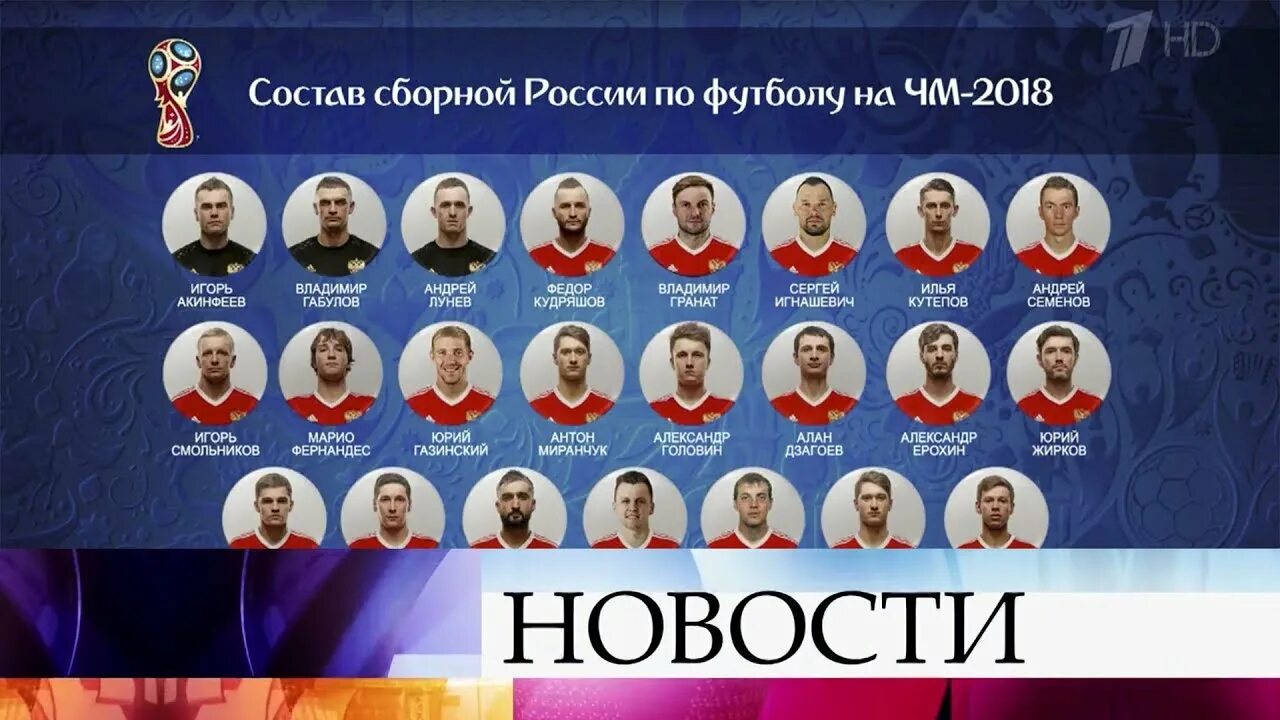 Фамилия игроков сборной. Самые лучшие футболисты 2022. Сборные по футболу с фотографиями. Состав команды в футболе. Хоккеисты фамилии.
