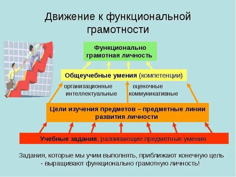 Технологии по формированию функциональной грамотности. Методы и приемы развития функциональной грамотности обучающихся. Технологии формирования функциональной грамотности обучающихся. Показатели функциональной грамотности учащихся. Заложили основы организации