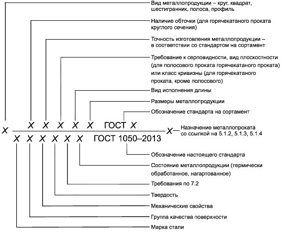 Обозначение проката. Ст3 ГОСТ 1050-2013. Сталь 5 ГОСТ 1050-2013. Сталь 35 ГОСТ 1050-2013. Сталь 45 ГОСТ 1050-2013 расшифровка.