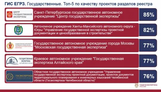 Государственная строительная экспертиза спб