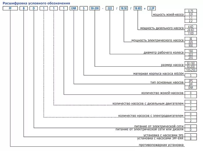 Расшифровка ф 2. Насоса SP-8-25 расшифровка маркировки. RF 22 расшифровка маркировки. Насос ПБ 315-56 чертеж. Насос CR 1-9 расшифровка маркировки.
