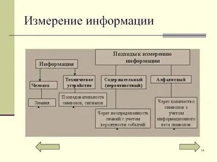 Свойство измерение задача