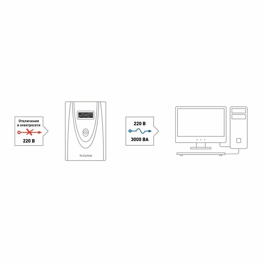 Бастион Rapan ups 3000. Бастион Rapan-ups 1500. ИБП Бастион Rapan, 3000вa. Skat ИБП Rapan-ups 600.