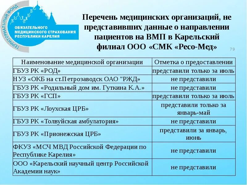 Наименование мед организации. Наименование Медоорганизации. Название мед учреждения. Перечень мед учреждений для ОМС.