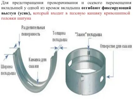 Осевое перемещение