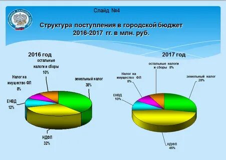 Налоги какая сфера