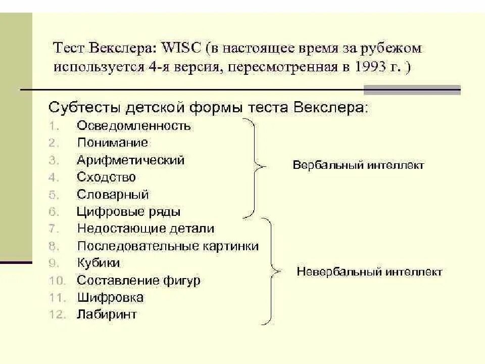 Тест психолога векслера