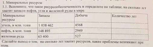 Таблица сколько хватит нефти угля. На сколько лет хватит угля. На сколько лет хватит нефти газа угля железной руды. На сколько лет хватит запасов железной руды.