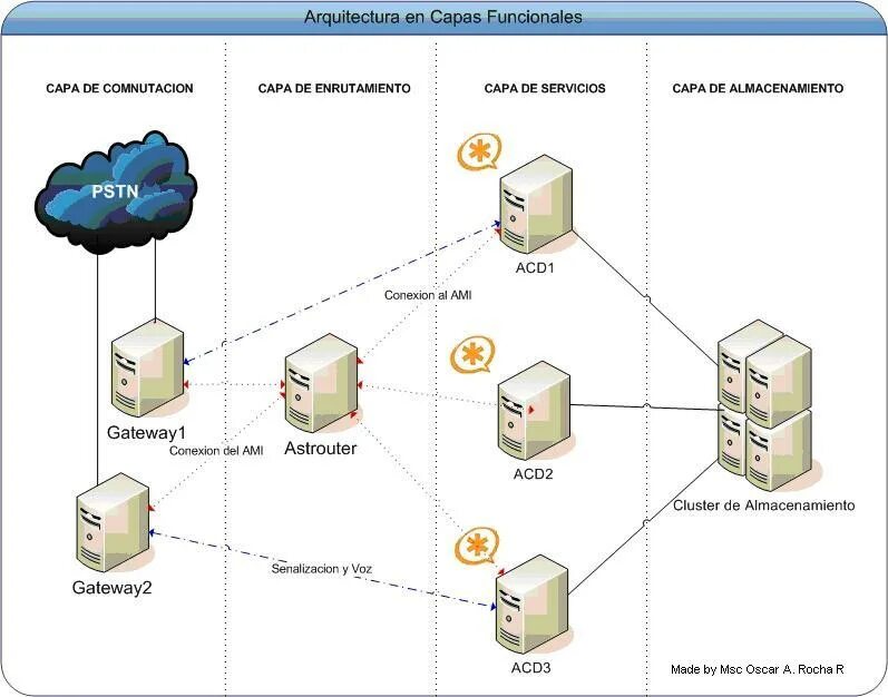 Атс asterisk. Сервер Asterisk. SIP сервер Asterisk. Схема работы Asterisk. Asterisk промежуточный сервер.