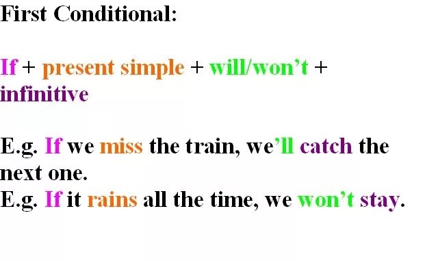 First conditional wordwall. First conditional. 1 Conditional примеры. 1st conditional правило. First conditional структура.