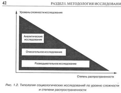 Социологическое исследование пример