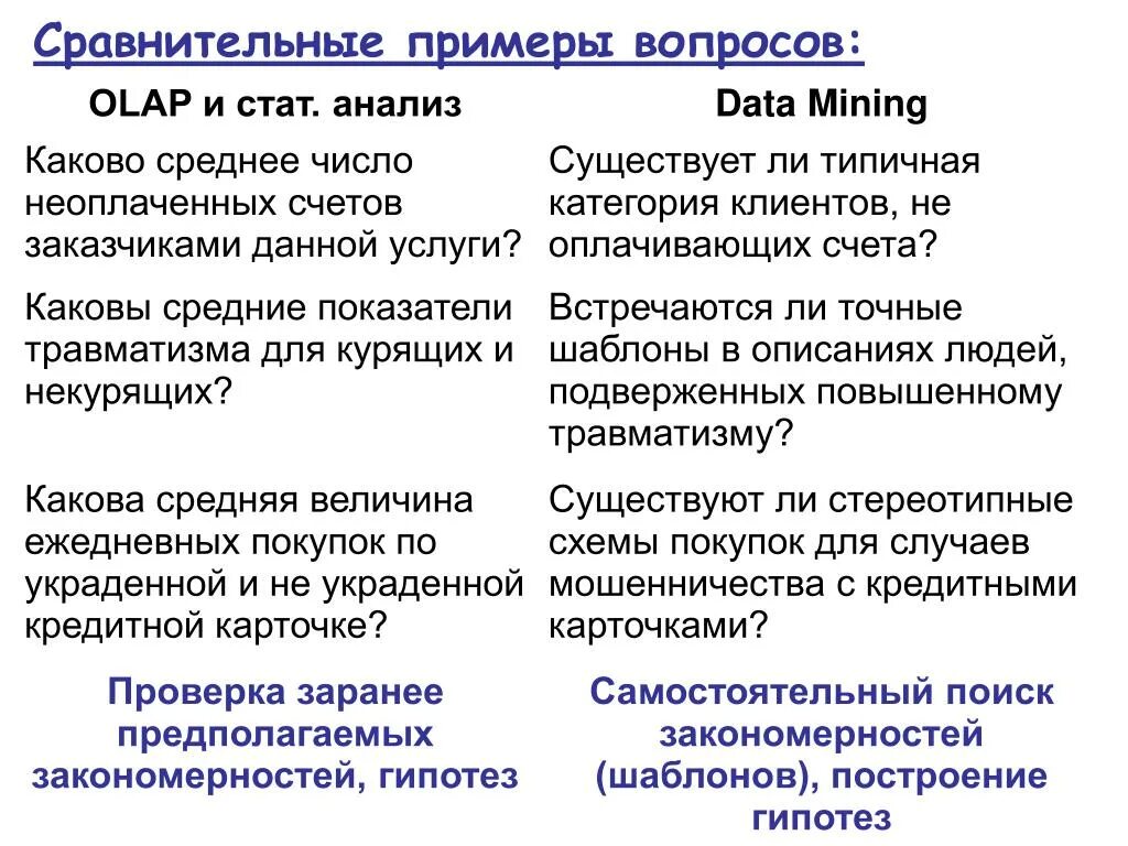 Сравнительные вопросы примеры. Сравнение примеры. Сопоставительные вопросы пример. Сравнительные образцы. Образец сравнительного анализа