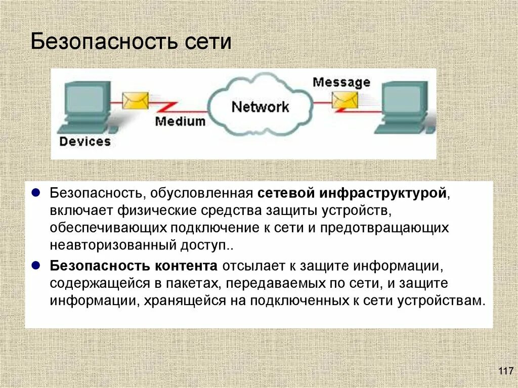 Безопасность и защита сети