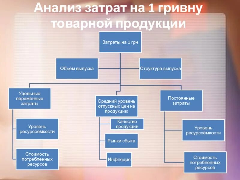 Эмиссия структура. Структура выпуска новостей. Структура выпуска новостей на ТВ. Структура выпуска картинка.