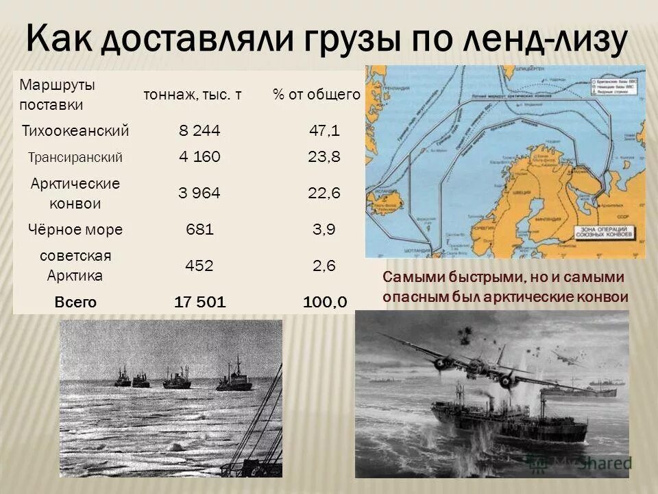вторая мировая война сша ленд-лиз. ленд лиз с какого года. ленд лиз 1941-1945 таблица ленд-лиз. ленд лиз с какого года. ленд-лиз для ссср 1941-1945.