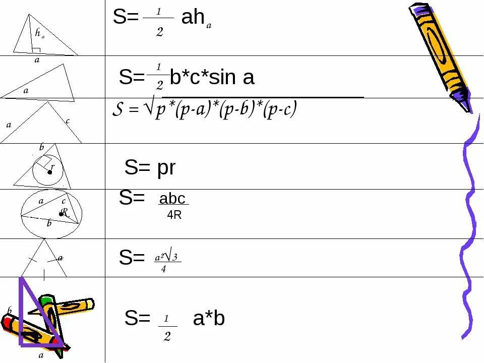 S PR формула. Формула для вычисления площади треугольника s=PR. Площадь треугольника 1/2 ab sin. S 1 2 PR формула.