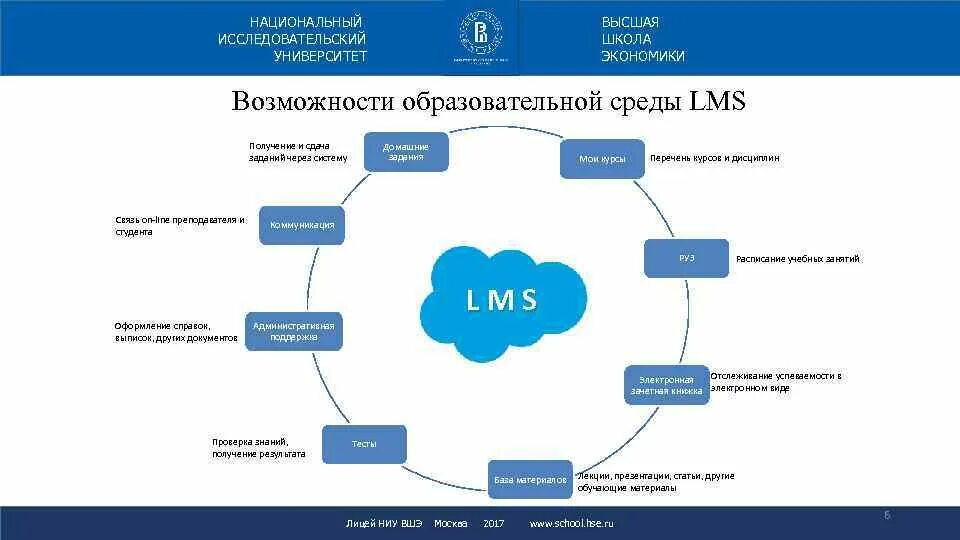 Система высшей школы