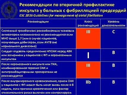 Инсульт фибрилляция