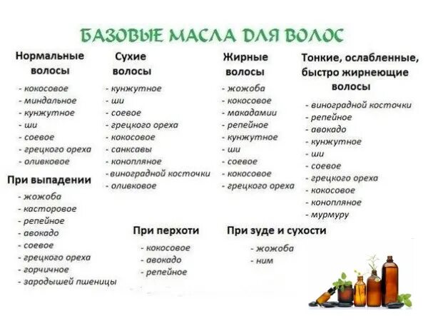 Какие масла для волос. Эфирные масла для волос таблица. какое масло полезно для волос. свойства эфирных масел для лица таблица. таблица эфирных масел для сухих поврежденных волос.