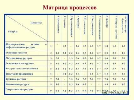 Матрица режим
