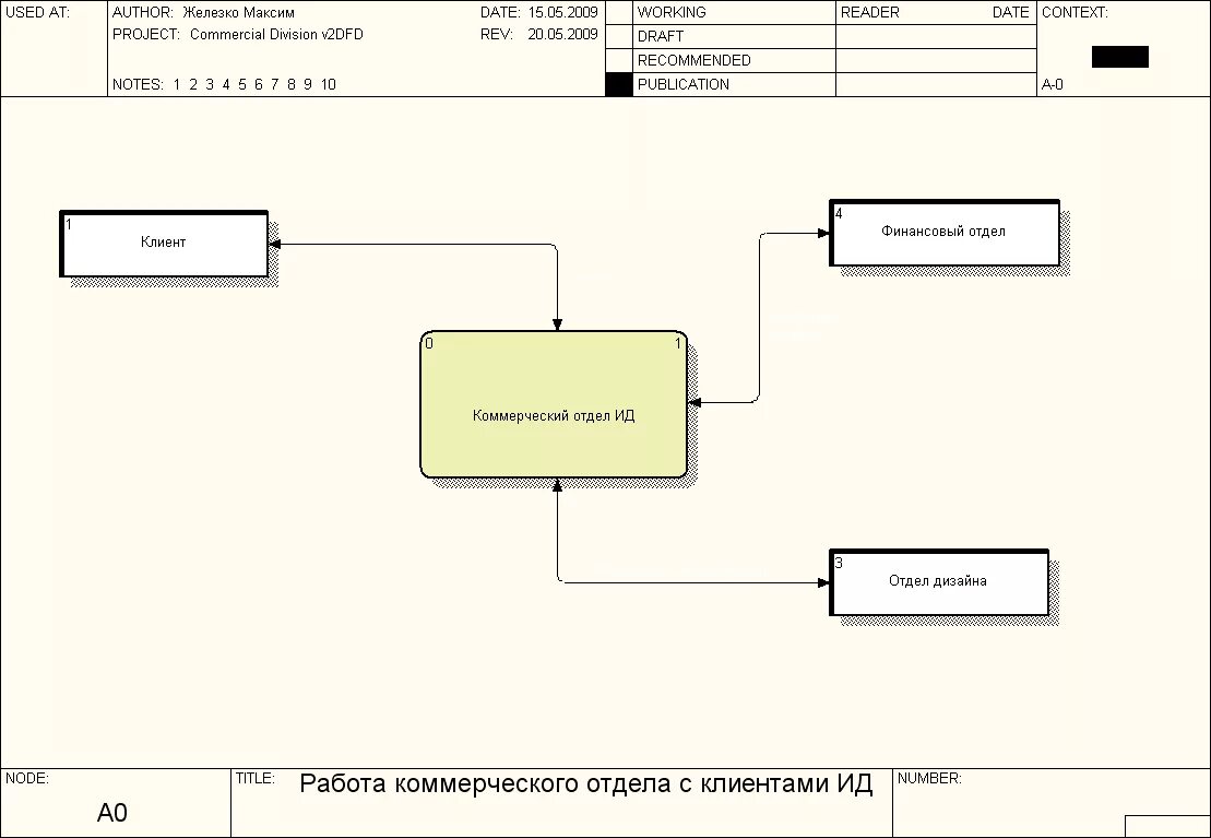 Проектирование информационных систем диаграммы. Проектирование информационных систем диаграммы