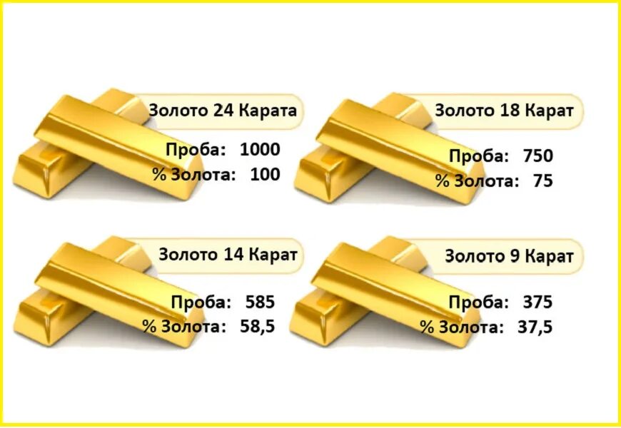 Золотое качество россии. 585 Проба золота это чистое золото. Золото 585 проба карат. 725 Проба золота. Карат проба золота.