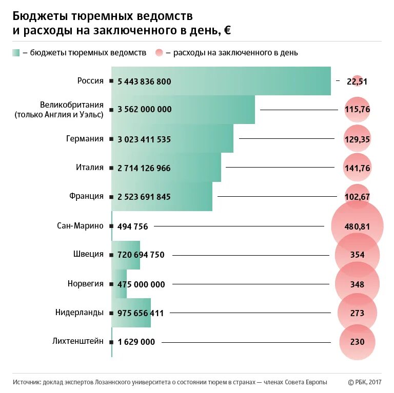 Количество заключённых по странам. Численность заключенных по странам. Статистика заключённых по странам. Статистика людей в тюрьмах в России.