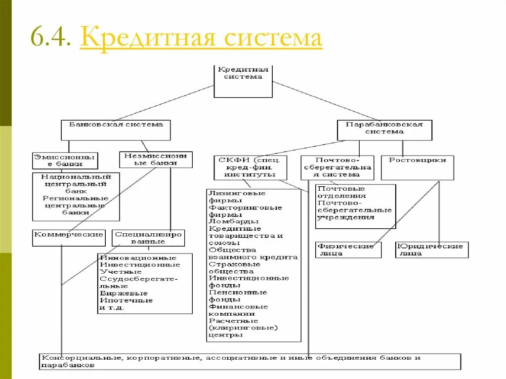 Экономика денежная кредитная система. Банковская система США схема. Денежно кредитная система США схема. Структура кредитной системы схема. Структура кредитной системы сущность виды и формы кредита схема.