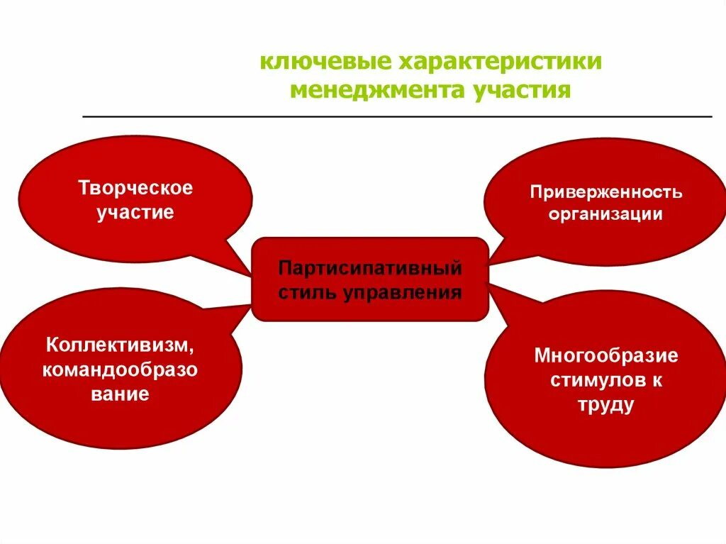 Теория партисипативного управления. Партисипативный стиль управления. Характеристика менеджмента. Партисипативное управление персоналом. Теории управления человеческими ресурсами