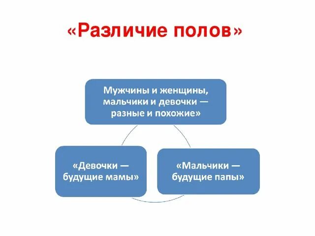 Разница полов. Половые различия. Различия мальчиков и девочек. Различия между мальчиками и девочками. Гендерные различия детей