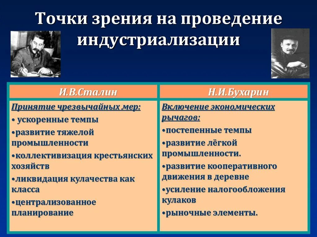 Точки зрения на индустриализацию в СССР. Точки зрения на проведение индустриализации в СССР. Методы проведения индустриализации в СССР. Цели и последствия индустриализации.