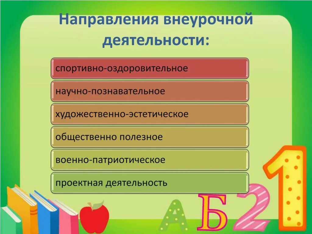 Направления внеурочной деятельности нач.школа. Направления организации внеурочной деятельности. Направления деятельности во внеурочной деятельности. Направления внеурочной деятельности в начальной школе.