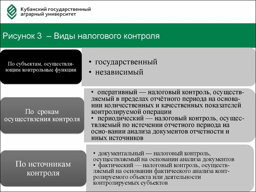 Формы налогового контроля. Виды налогового контроля. Виды контроля работ. Контрольно-аналитическая работа налоговых органов это. Этапы контрольной деятельности