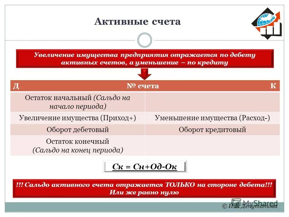 Бухгалтерский учёт источники формирования имущества предприятия. Счета для учета состава имущества. Учет источников формирования имущества организации. Счета предназначенные для учета источников формирования имущества. Счета имущества предприятия.