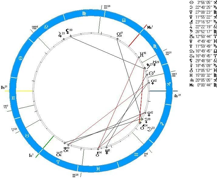 Натальная карта 16. Натальная карта по дате рождения с расшифровкой. Дата свадьбы по натальной карте. Астрологическая карта желаний. Дома в натальной карте расшифровка.