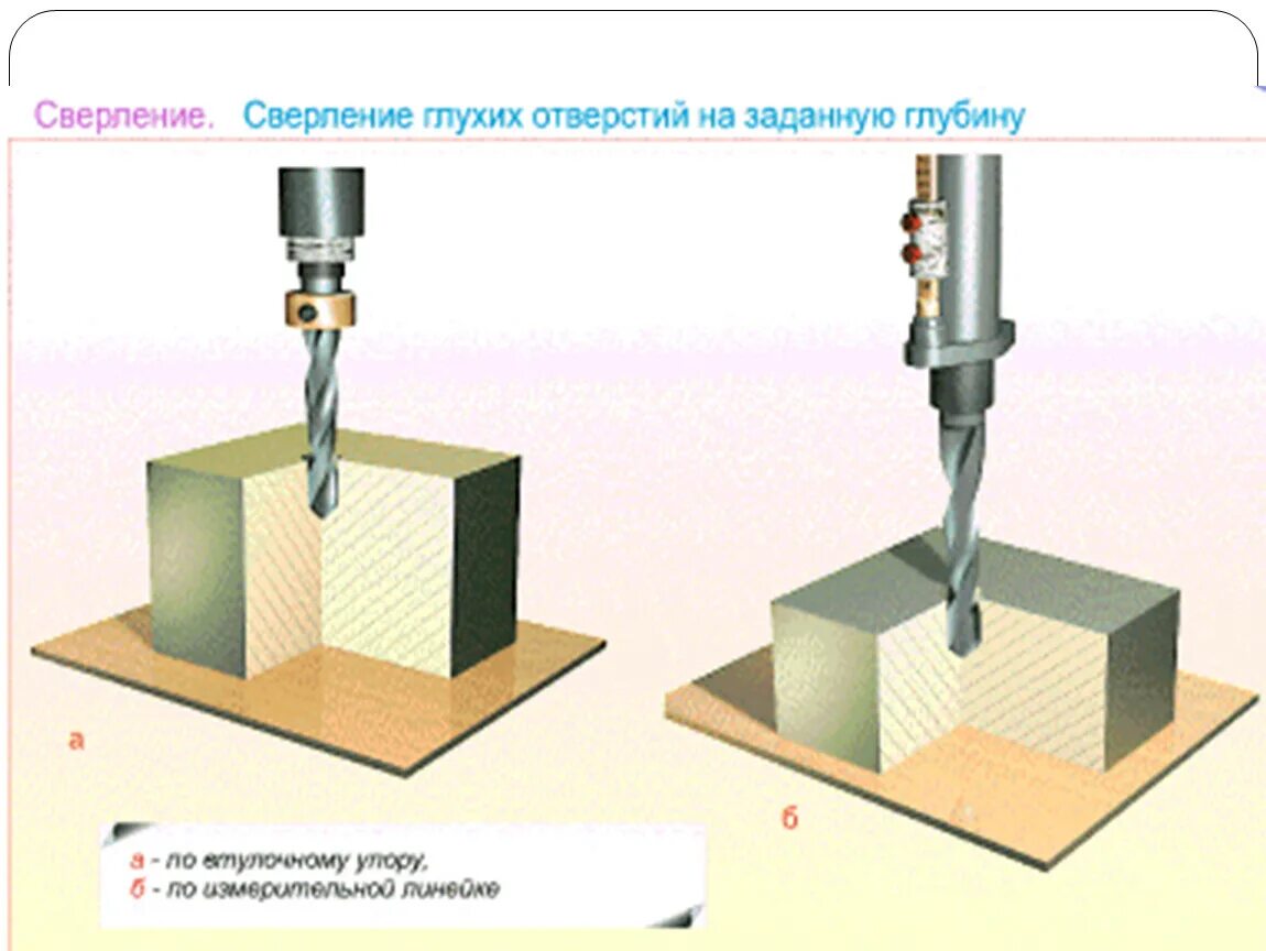 Сверление отверстий глубина