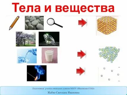 Что такое химия окружающий мир 3 класс